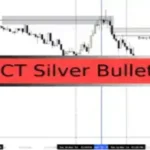 ICT Silver Bullet Feature