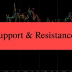 Auto Support & Resistance Zones Indicator