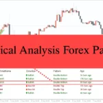 Technical Analysis Forex Patterns