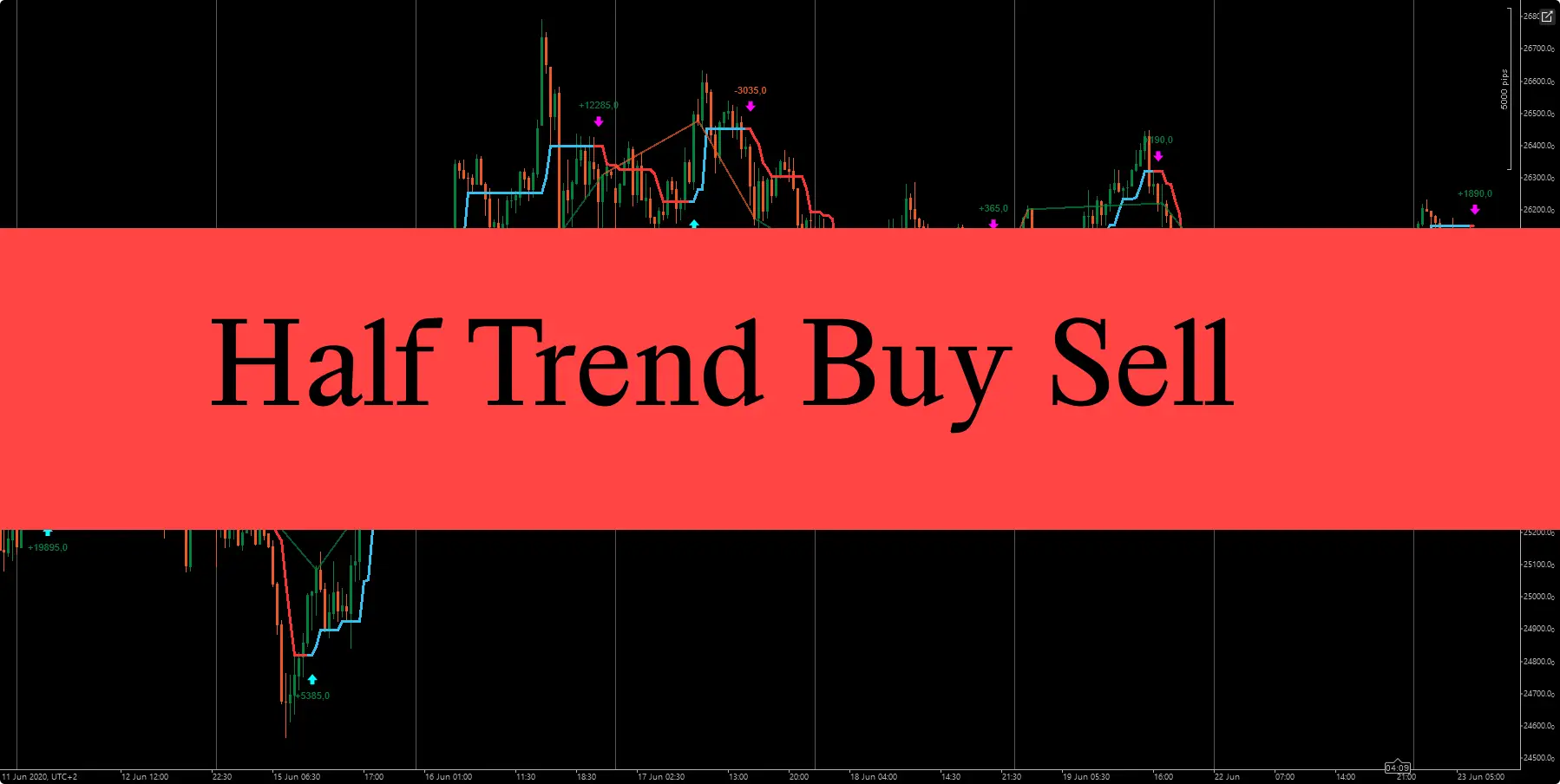 Half Trend Buy Sell Indicator icon